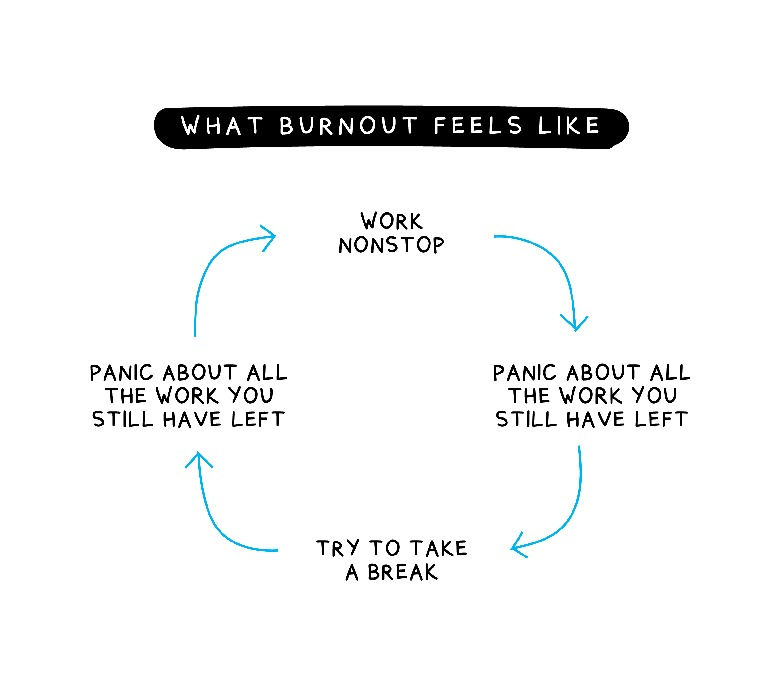 The Best Way to Prevent (And Handle) Employee Burnout: Top 15 Early ...