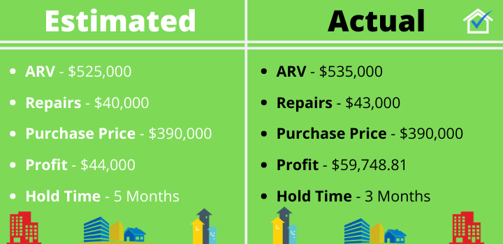 How To Successfully Flip A House For Profit