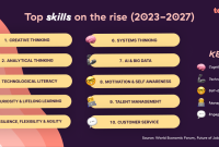 What Skills Are In High Demand Today