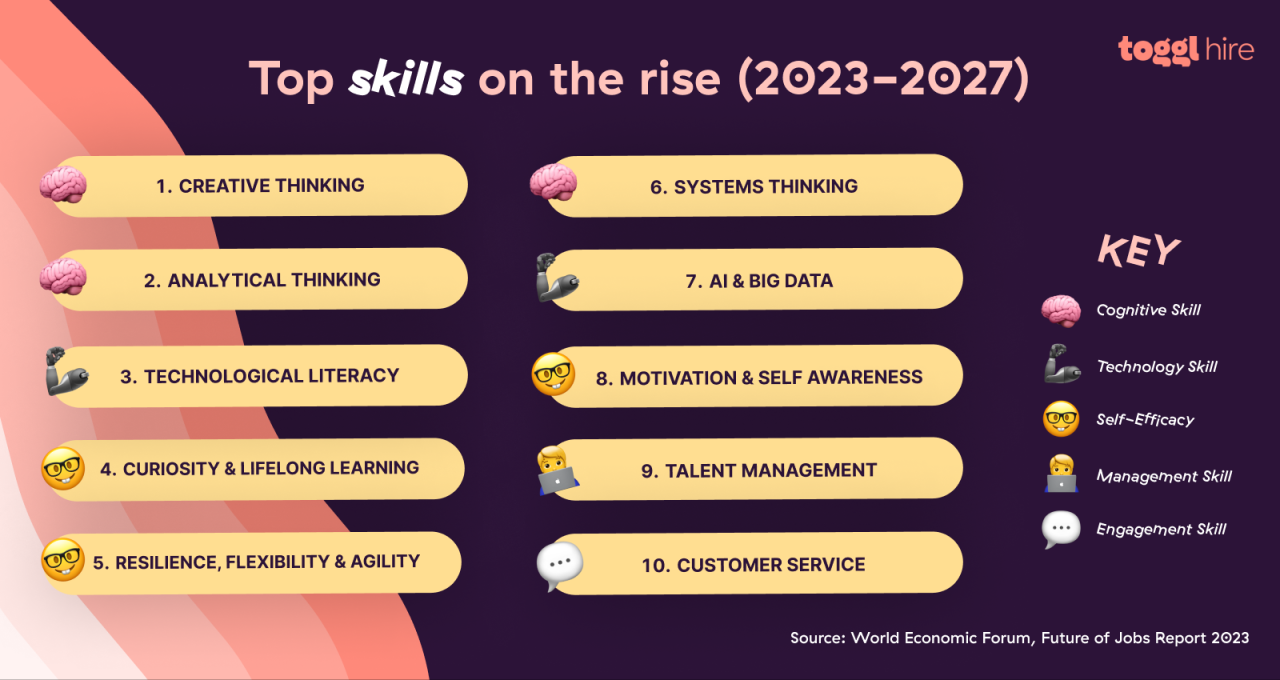 What Skills Are In High Demand Today