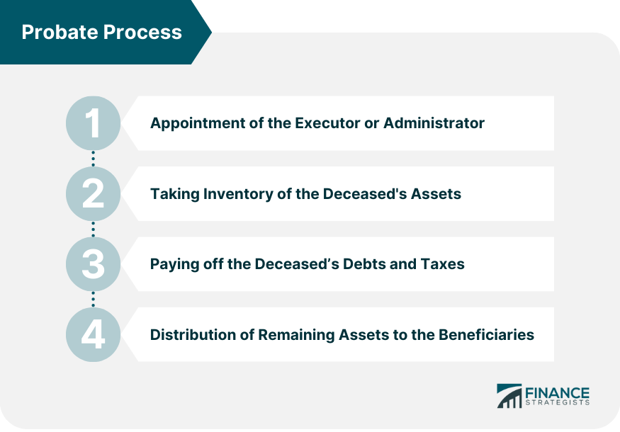 How Can I Navigate The Probate Process After A Death