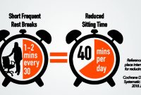What Are The Risks Of Long-Term Sitting