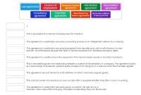 What Are The Different Types Of Legal Agreements