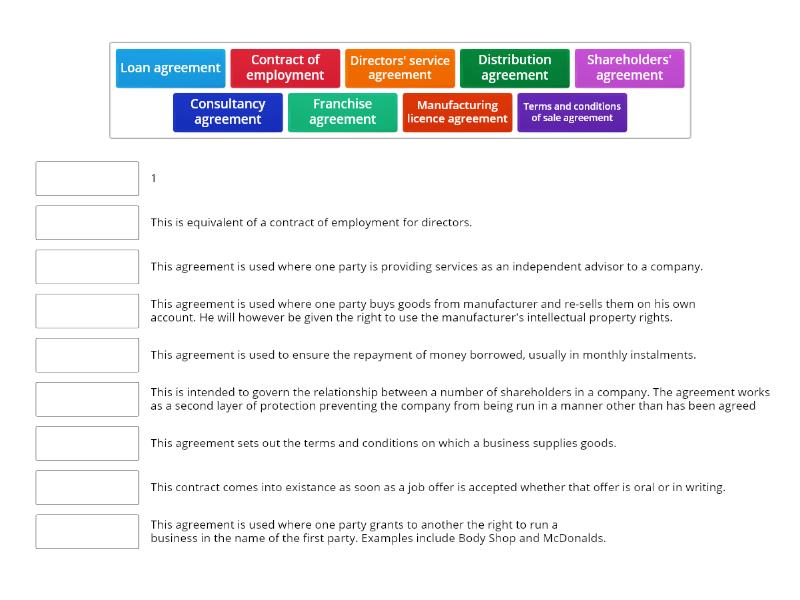 What Are The Different Types Of Legal Agreements