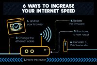 How to Increase Your Internet Speed - Reviews.com How To Optimize Your Internet Speed At Home