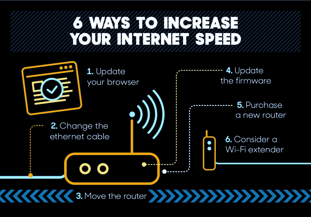 How To Optimize Your Internet Speed At Home