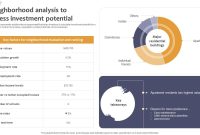 How To Evaluate The Potential Of A Real Estate Investment
