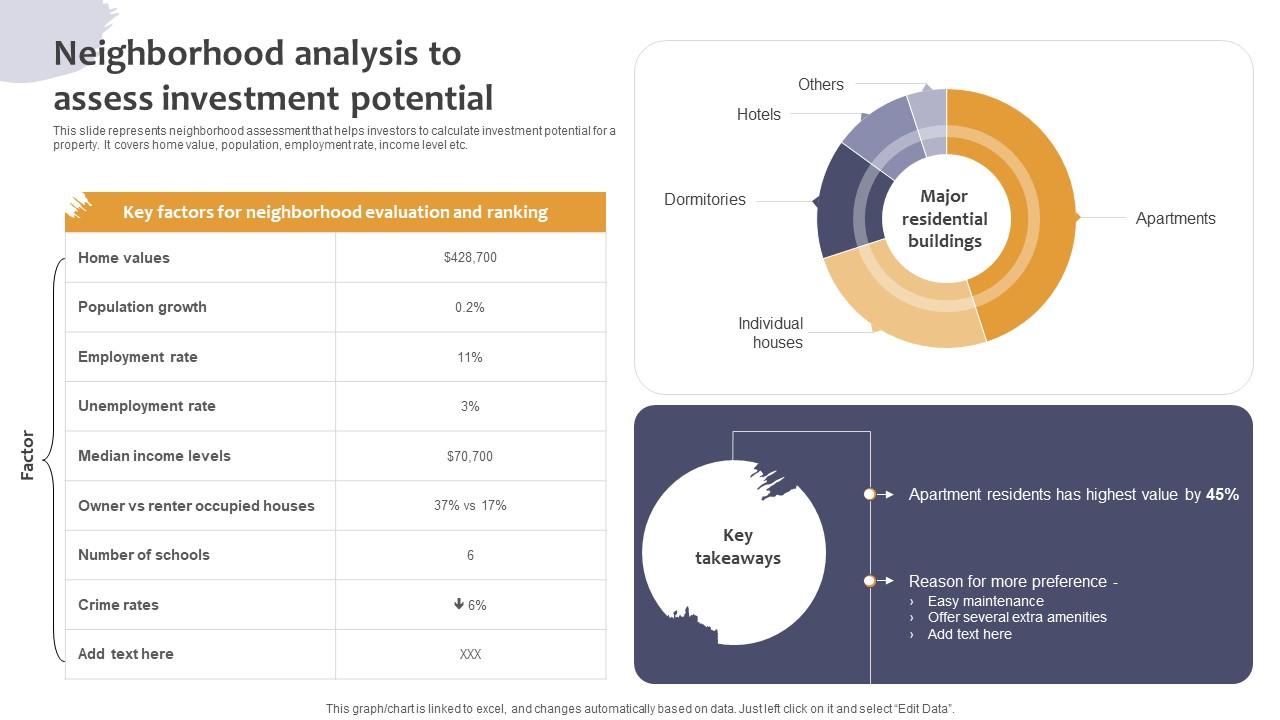 How To Evaluate The Potential Of A Real Estate Investment