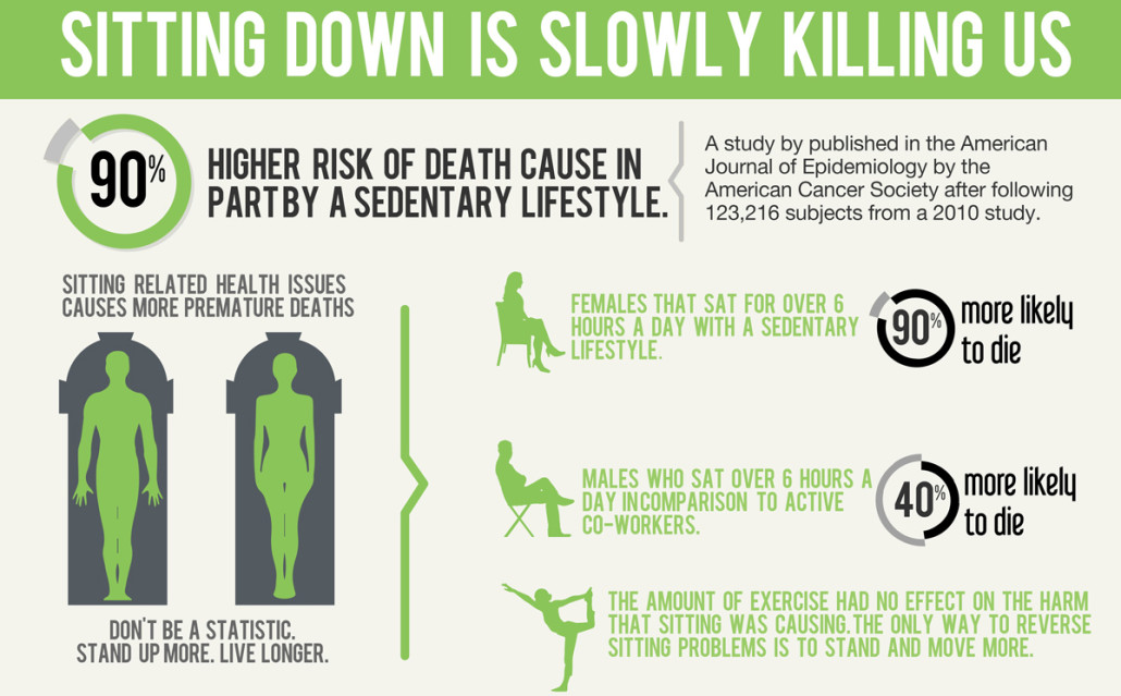 What Are The Risks Of Long-Term Sitting
