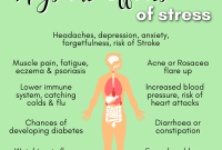 Effects Of Stress On Physical Health And Well-Being