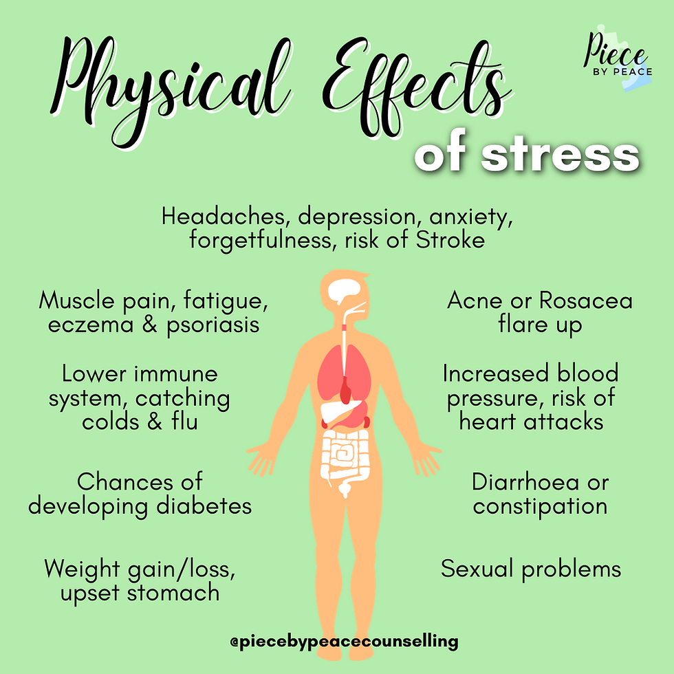 The Effects of Stress on Physical Health and How to Manage It | by Azka ... Effects Of Stress On Physical Health And Well-Being