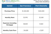 How To Research Local Real Estate Market Conditions Thoroughly