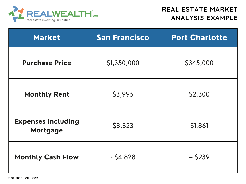 How to Do a Real Estate Market Analysis How To Research Local Real Estate Market Conditions Thoroughly