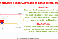 All-wheel-drive systems and how they work (photos) - CNET What Are The Benefits Of All-Wheel Drive Systems
