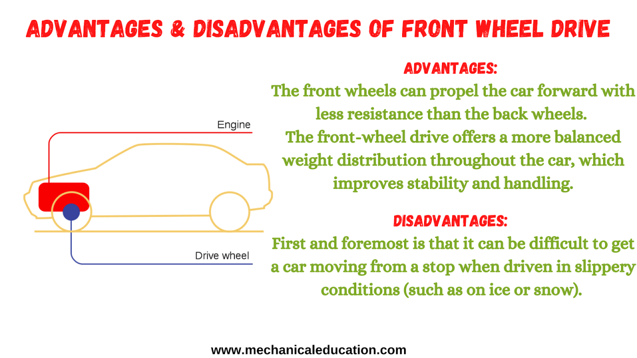 What Are The Benefits Of All-Wheel Drive Systems
